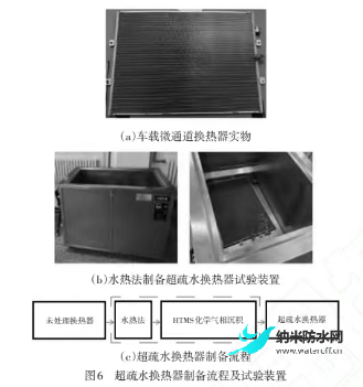 电动汽车热泵系统超疏水换热器抑制结霜性能研究6.png