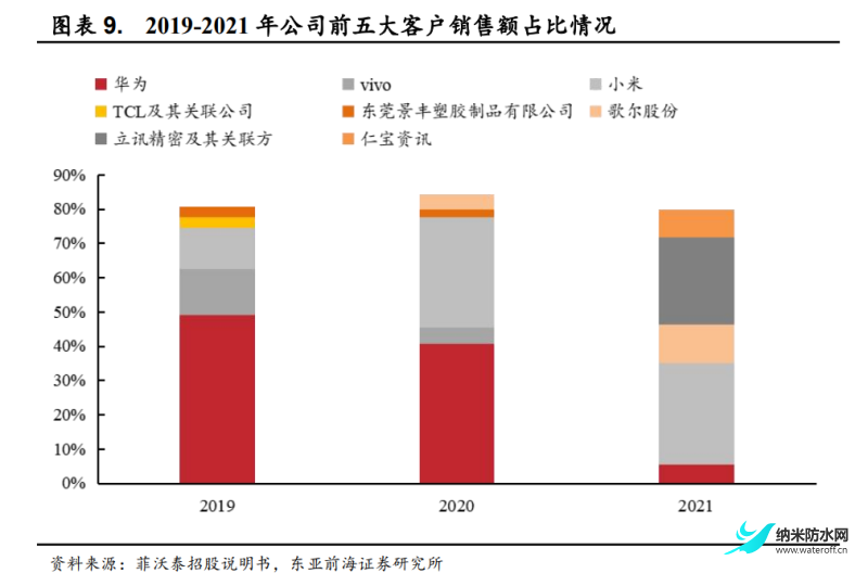 2022年菲沃泰研究报告 聚焦PECVD薄膜2.png