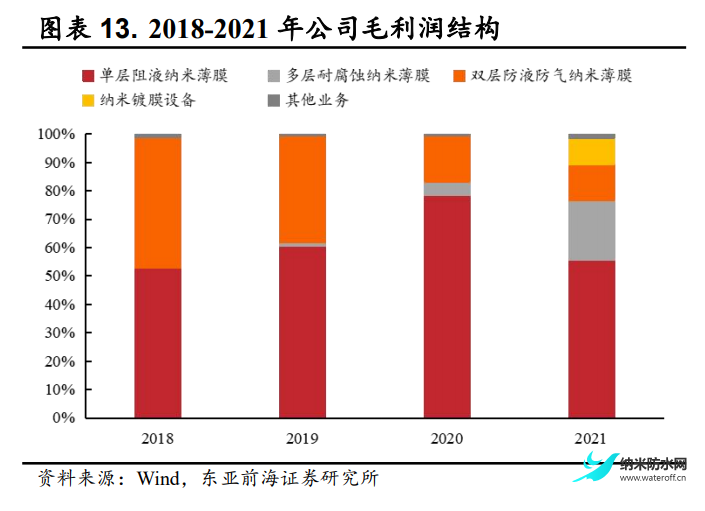 2022年菲沃泰研究报告 聚焦PECVD薄膜3.png