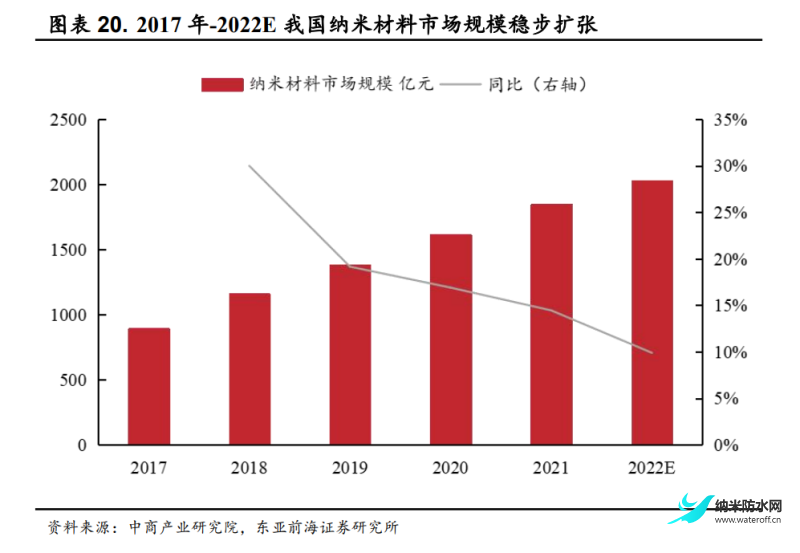 2022年菲沃泰研究报告 聚焦PECVD薄膜4.png