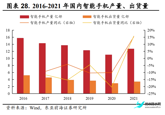 2022年菲沃泰研究报告 聚焦PECVD薄膜5.png