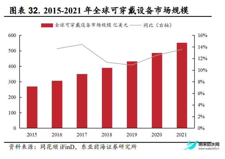 2022年菲沃泰研究报告 聚焦PECVD薄膜6.png