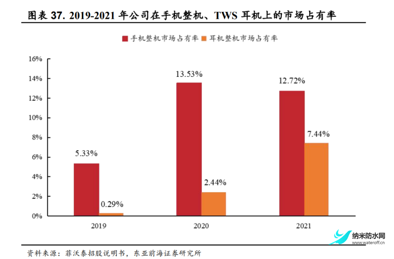 2022年菲沃泰研究报告 聚焦PECVD薄膜7.png