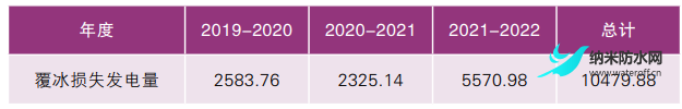 风电场机组叶片覆冰规律研究和应对策略分析1.png