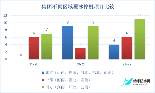 风电场机组叶片覆冰规律研究和应对策略分析2.png