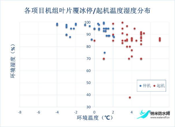 风电场机组叶片覆冰规律研究和应对策略分析3.png