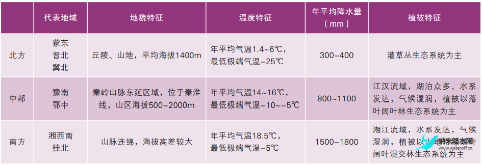 风电场机组叶片覆冰规律研究和应对策略分析4.png