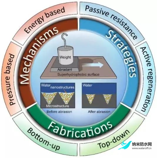 电子科大邓旭教授团队【综述】超疏水界面材料研究进展2.jpg