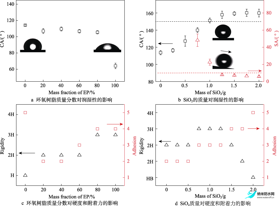 耐用铝基超疏水涂层的机械稳定性及抗结冰性能3.png