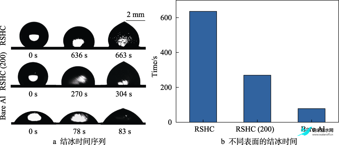 耐用铝基超疏水涂层的机械稳定性及抗结冰性能5.png
