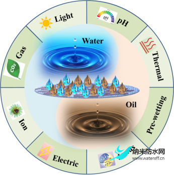 超浸润智能油水分离材料的研究现状及未来展望.png