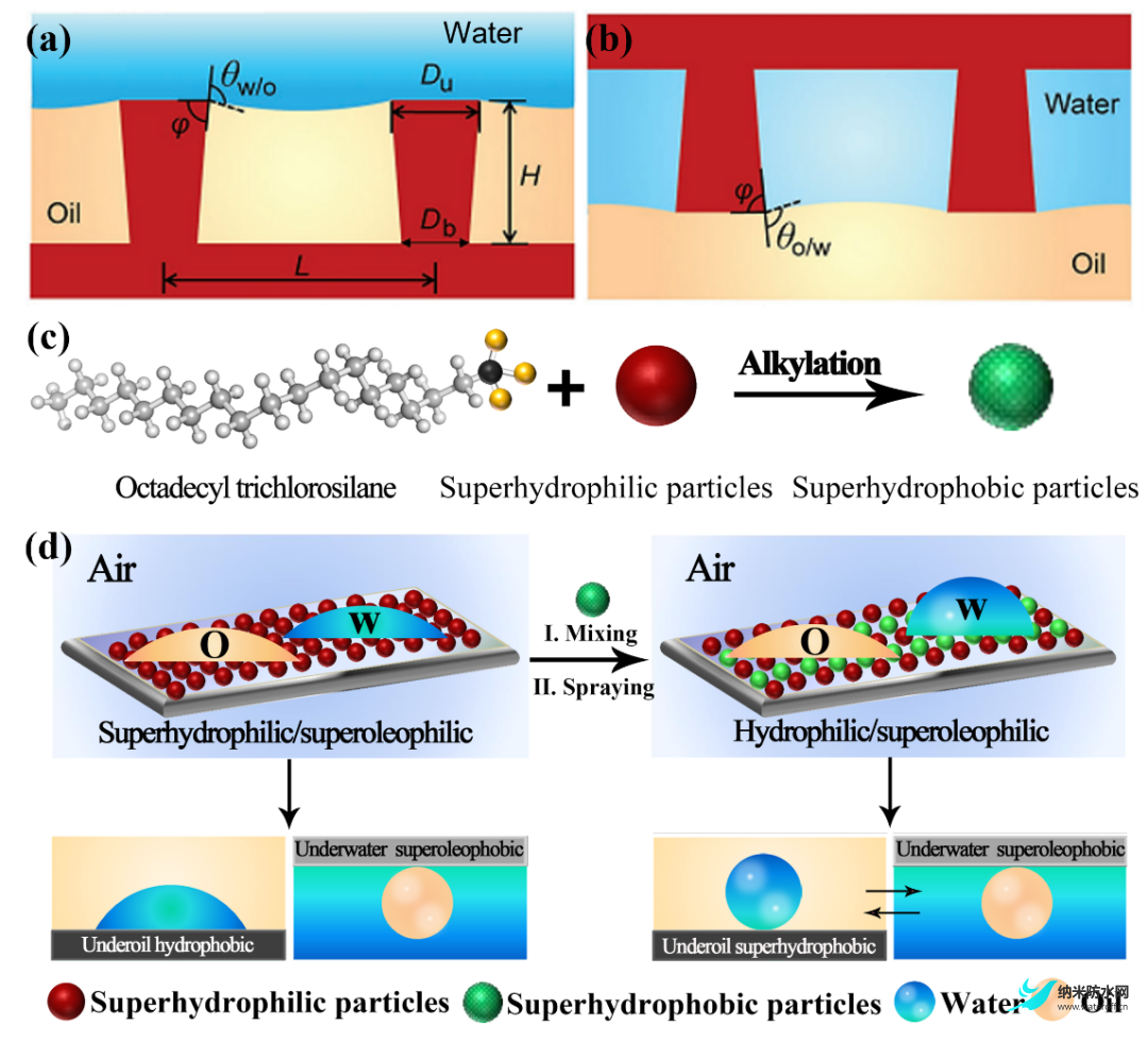 超浸润智能油水分离材料的研究现状及未来展望3.png
