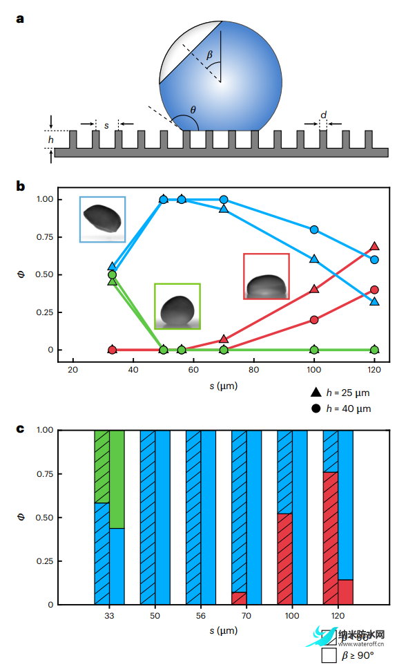 Nature Physics-超疏水表面4.png