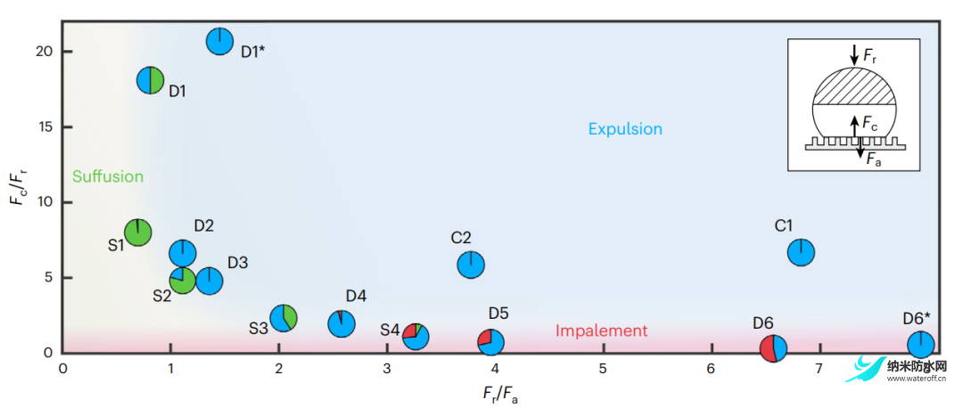 Nature Physics-超疏水表面5.png