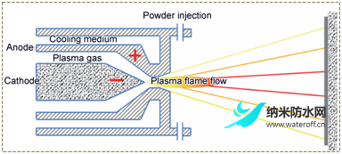 【科研动态】等离子喷涂制备超疏水表面研究进展.png