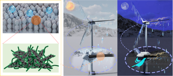 张金明、程耀辉：可规模化制备的自相似超疏水涂层用于全天候抗冰3.png
