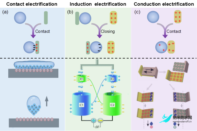 水的起电：从机理到应用2.png