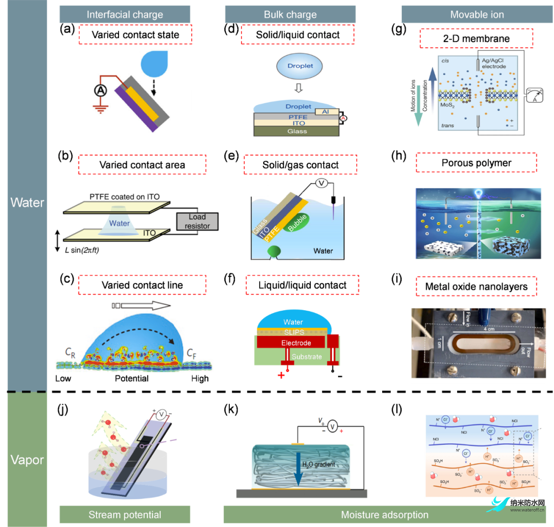 水的起电：从机理到应用3.png