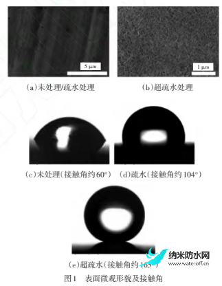 1691763366121621.png 电动汽车热泵系统超疏水换热器抑制结霜性能研究1.png