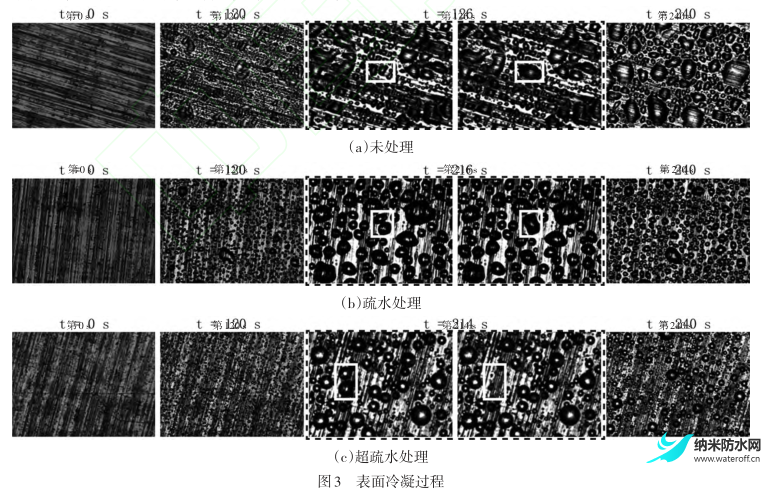 1691763380711242.png 电动汽车热泵系统超疏水换热器抑制结霜性能研究3.png