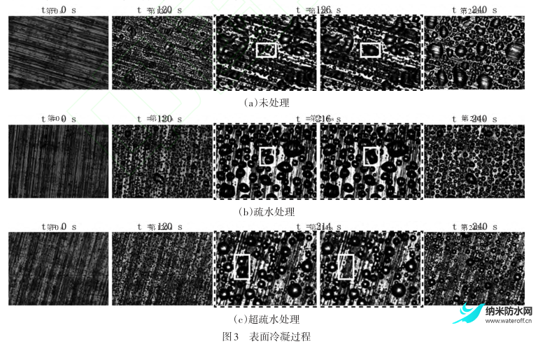 电动汽车热泵系统超疏水换热器抑制结霜性能研究3.png