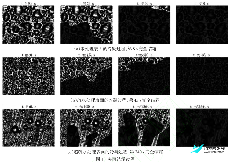 1691763390527199.png 电动汽车热泵系统超疏水换热器抑制结霜性能研究4.png