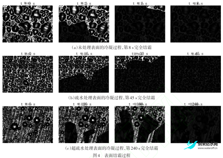 电动汽车热泵系统超疏水换热器抑制结霜性能研究4.png