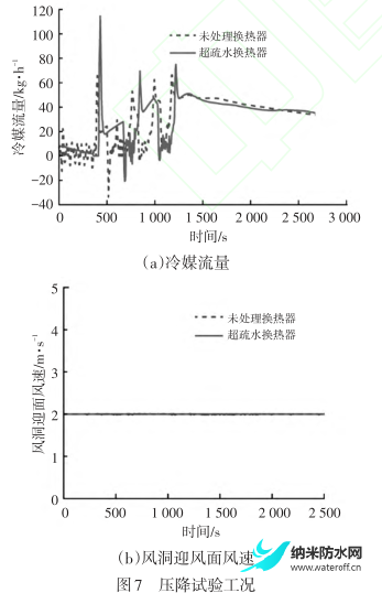 电动汽车热泵系统超疏水换热器抑制结霜性能研究7.png