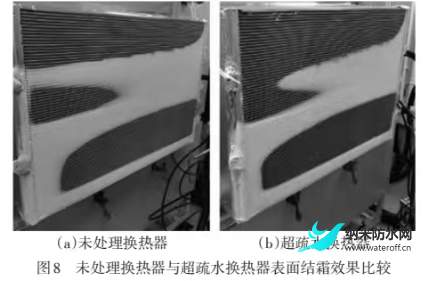 电动汽车热泵系统超疏水换热器抑制结霜性能研究8.png