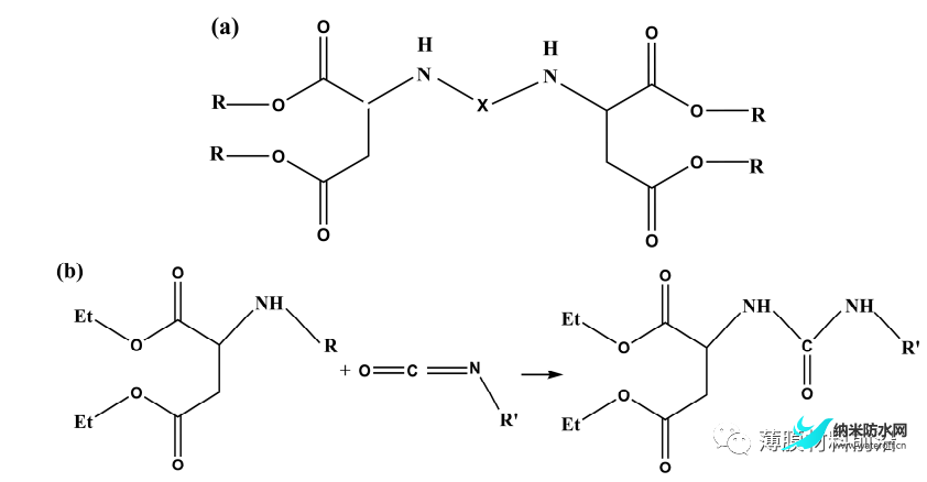 坚固TiO2防冰的实验研究聚脲超疏水涂料1.png