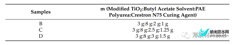 坚固TiO2防冰的实验研究聚脲超疏水涂料3.png