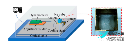 坚固TiO2防冰的实验研究聚脲超疏水涂料6.png