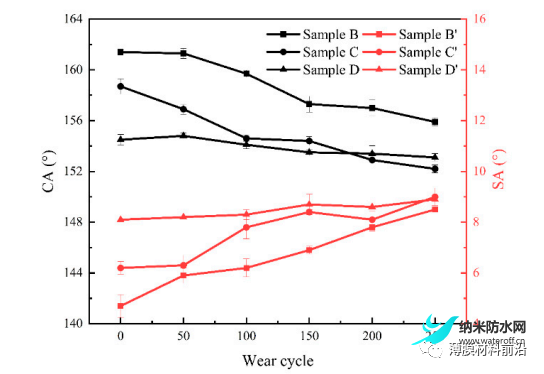 坚固TiO2防冰的实验研究聚脲超疏水涂料12.png