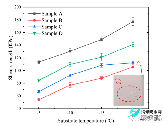 坚固TiO2防冰的实验研究聚脲超疏水涂料13.png
