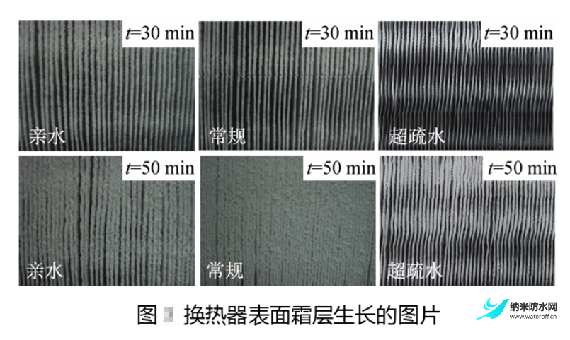 技术探讨：超疏水换热器的抑霜和化霜3.png