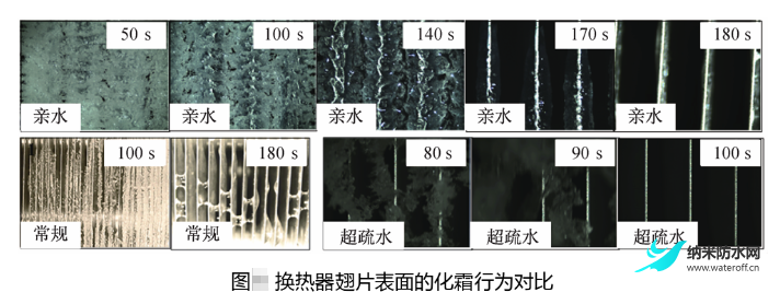 技术探讨：超疏水换热器的抑霜和化霜4.png