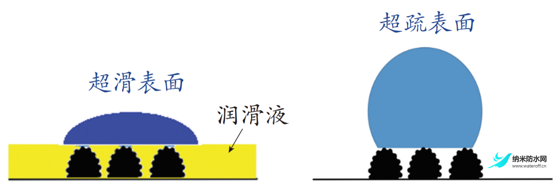 超滑氟硅涂层研究进展2.png