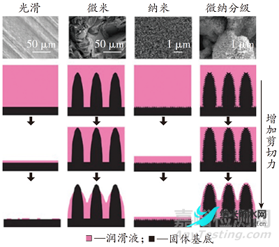 超滑氟硅涂层研究进展3.png