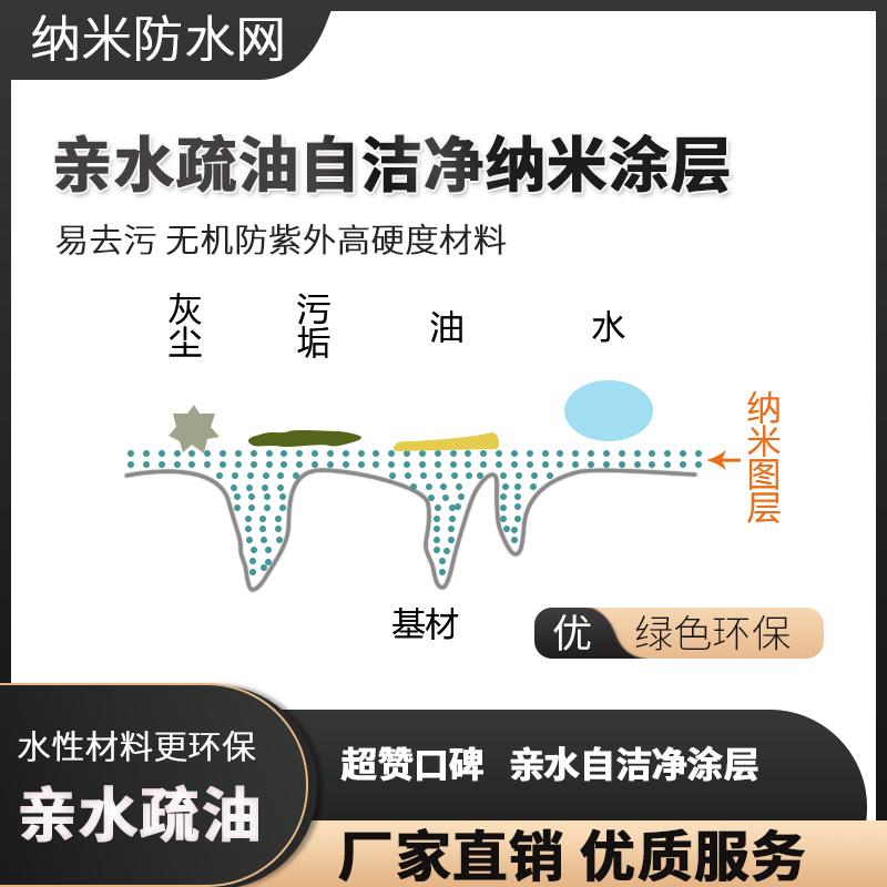 亲水疏油自洁净纳米涂层 易去污 无机防紫外高硬度材料