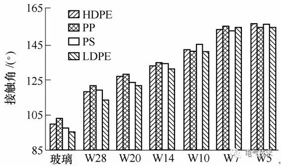 超疏水绝缘涂层制备与防冰、防污研究现状6.jpg