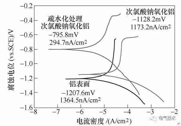 超疏水绝缘涂层制备与防冰、防污研究现状25.jpg