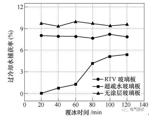 超疏水绝缘涂层制备与防冰、防污研究现状12.jpg