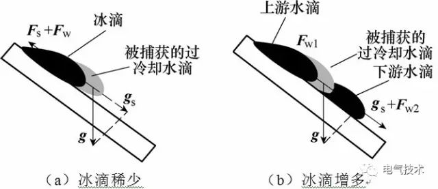 超疏水绝缘涂层制备与防冰、防污研究现状13.jpg