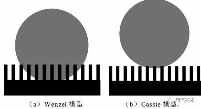 超疏水绝缘涂层制备与防冰、防污研究现状2.jpg