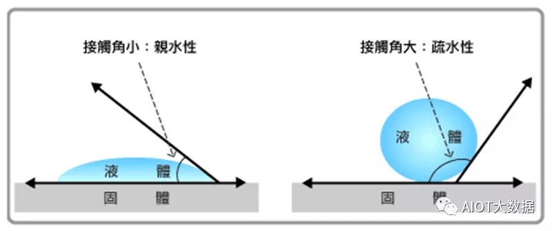 亲水膜层处理工艺在汽车太阳能等领域的重要意义3.jpg