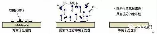 等离子清洗2.jpg