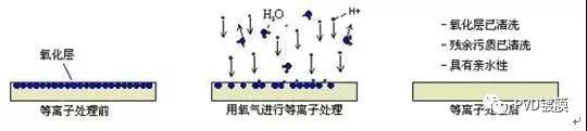 等离子清洗3.jpg