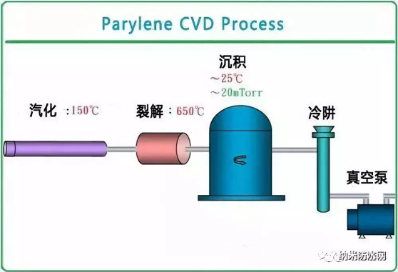 电子产品防水涂覆那些事4.png