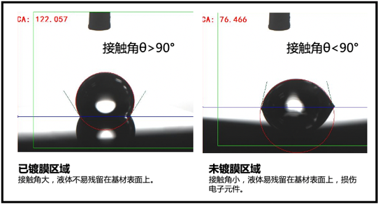 电子产品防水涂覆那些事3.png