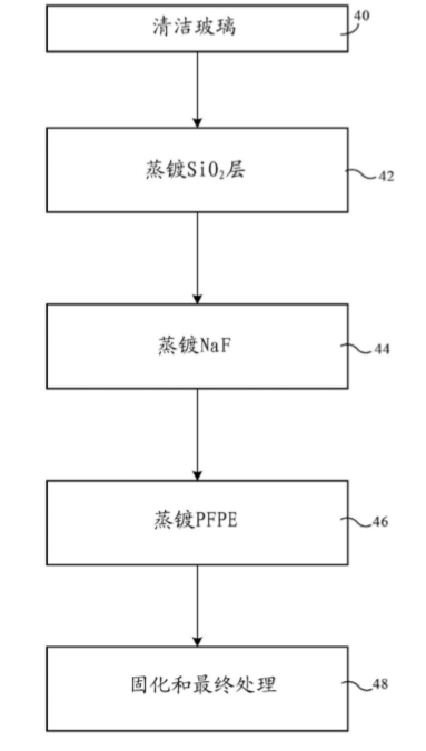 苹果公司：用于电子设备中玻璃结构的疏油涂层2.png